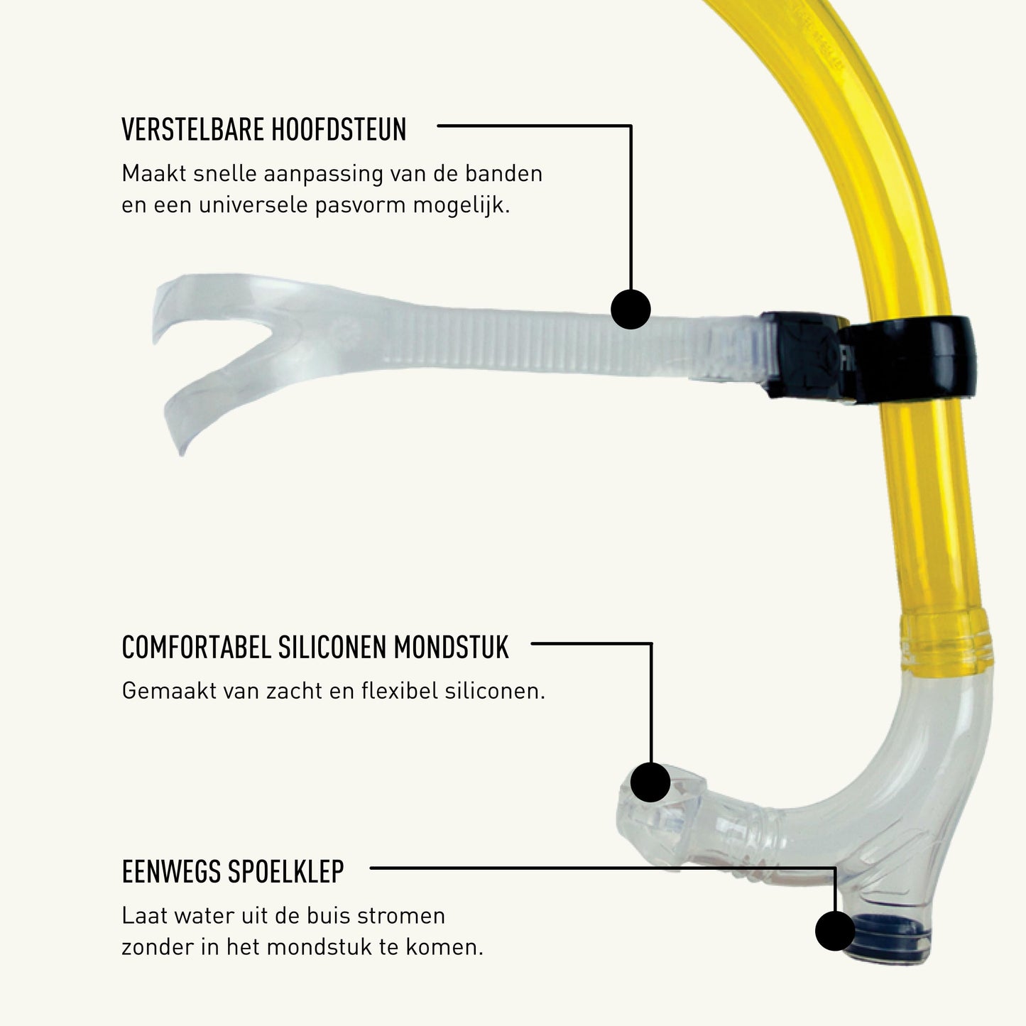 Center Mount Swim Snorkel for Adults with Adjustable Fit & Purge Valve