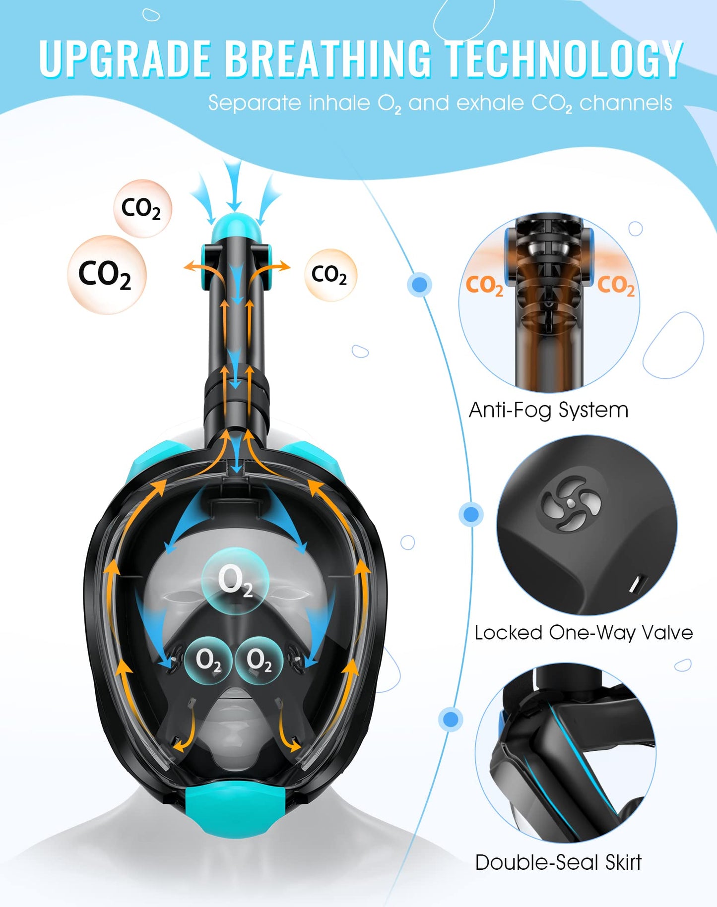 Full Face Snorkel Mask Set with Dry Top Snorkel and Camera Mount