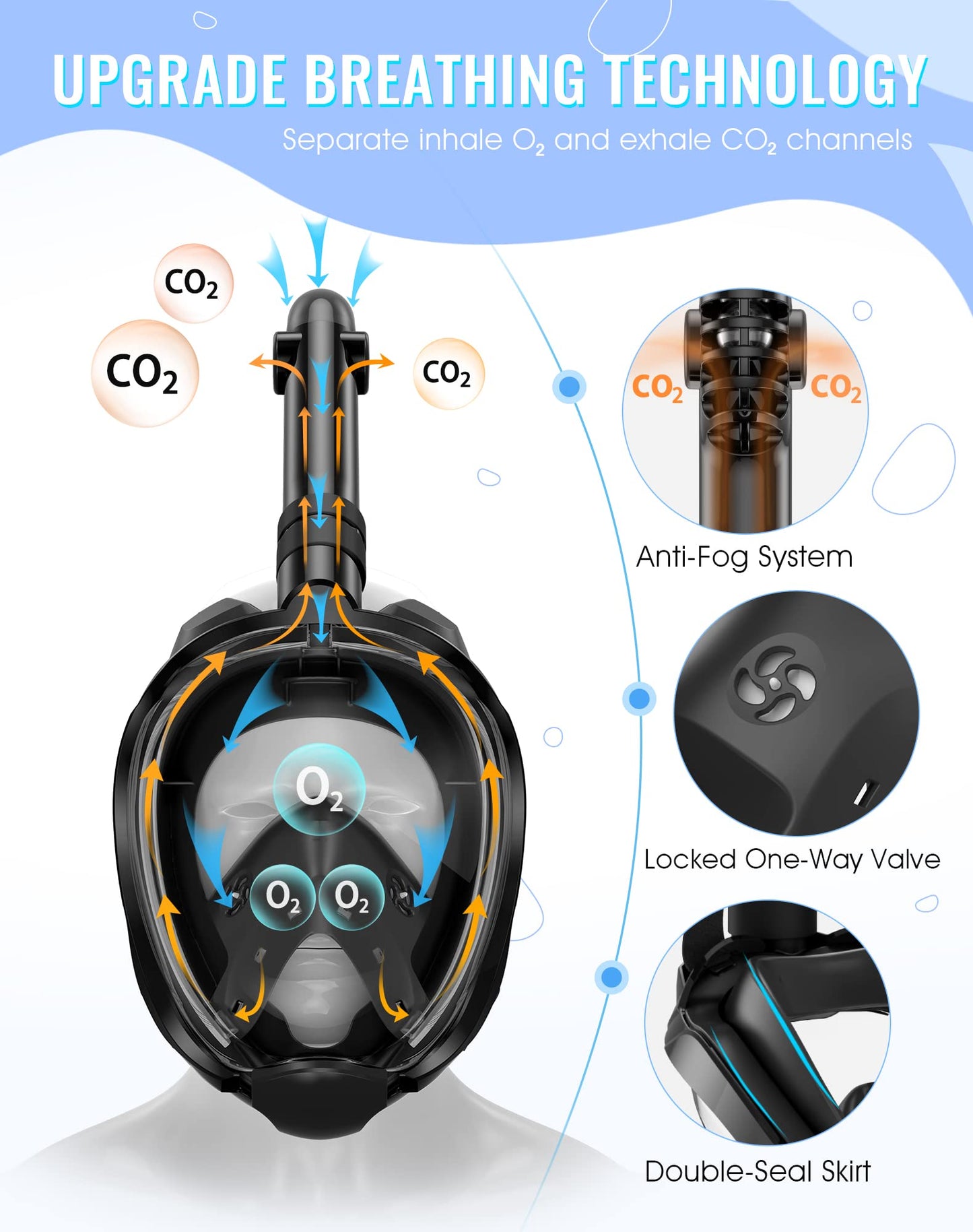 Full Face Snorkel Mask with Dry Top System and 180° Panoramic View