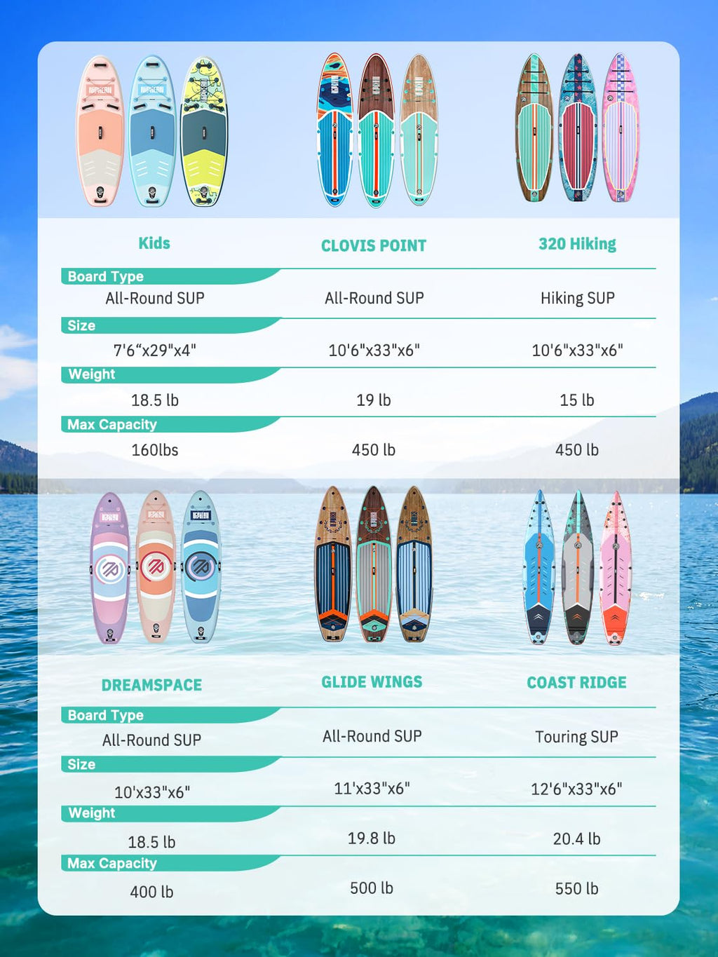 Extra Large Inflatable Paddle Board for Family Use with Accessories