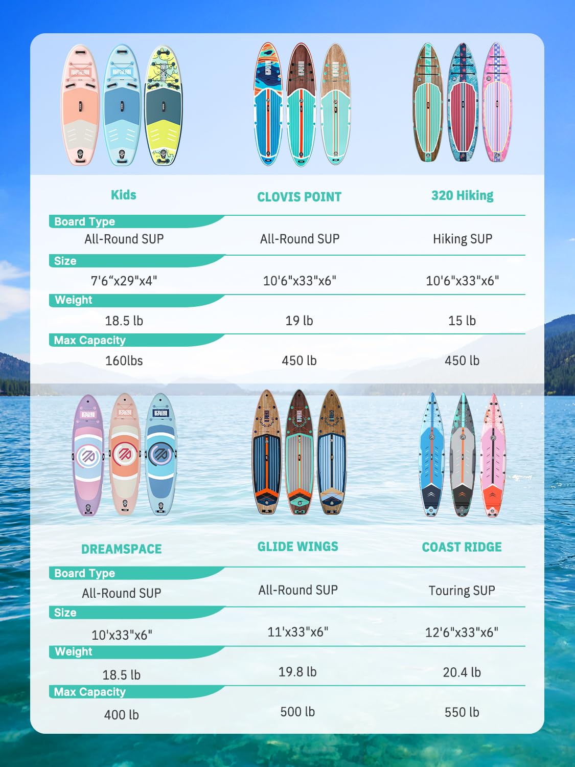 Extra Large Inflatable Paddle Board for Family Use with Accessories