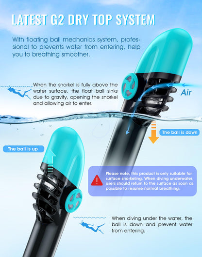 Full Face Snorkel Mask Set with Dry Top Snorkel and Camera Mount