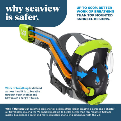 Full Face Snorkel Mask with 180° Panoramic View for Adults