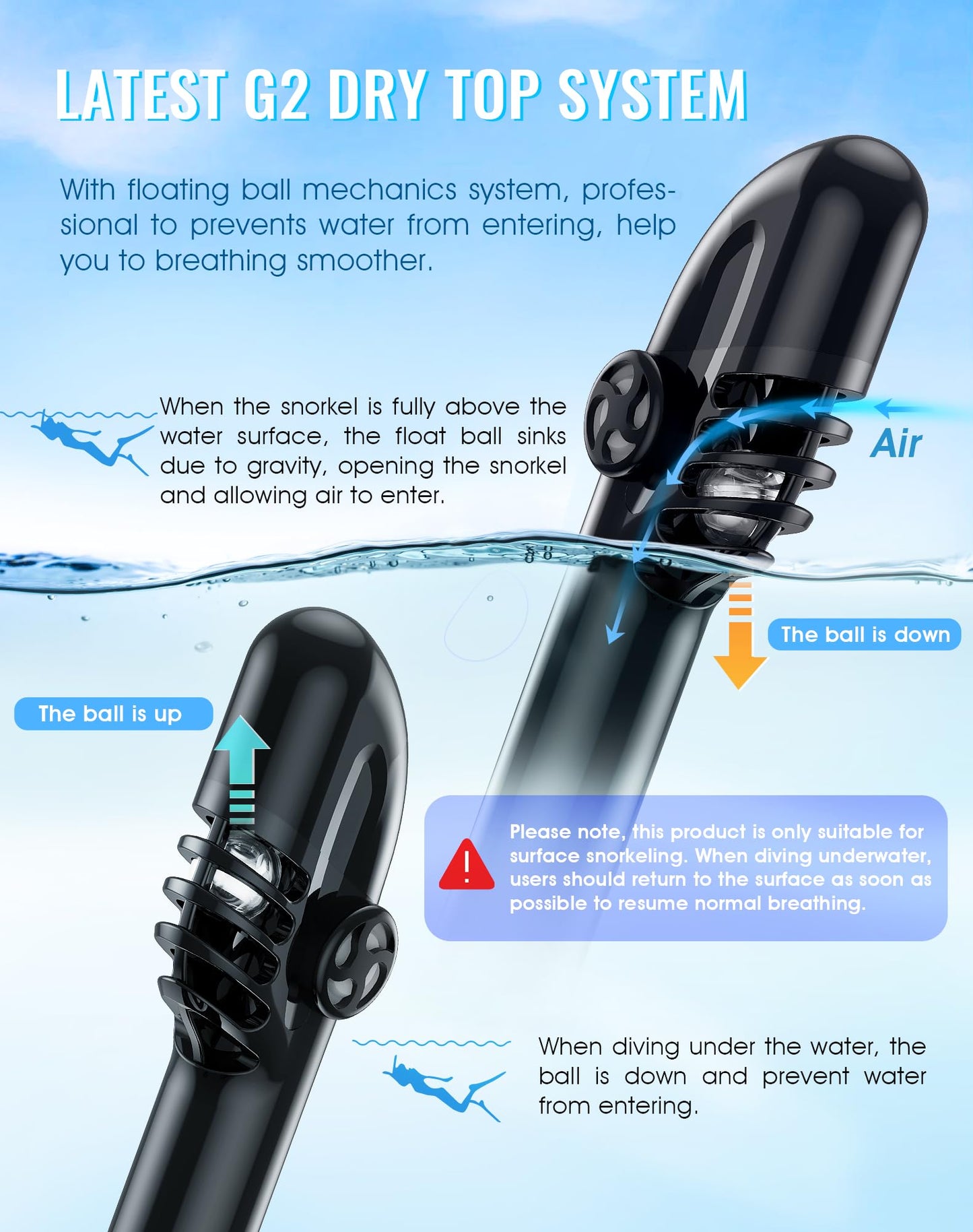 Full Face Snorkel Mask with Dry Top System and 180° Panoramic View