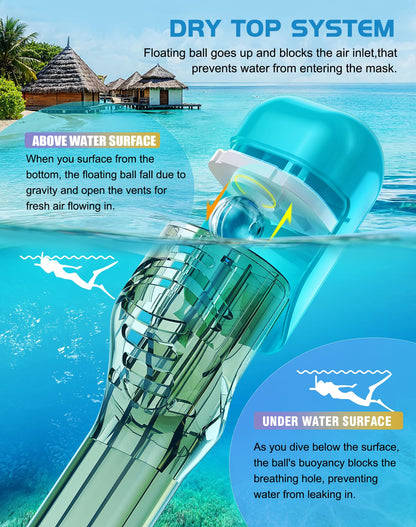 Full Face Snorkel Mask Set with Dry Top System and Camera Mount for Family Snorkeling