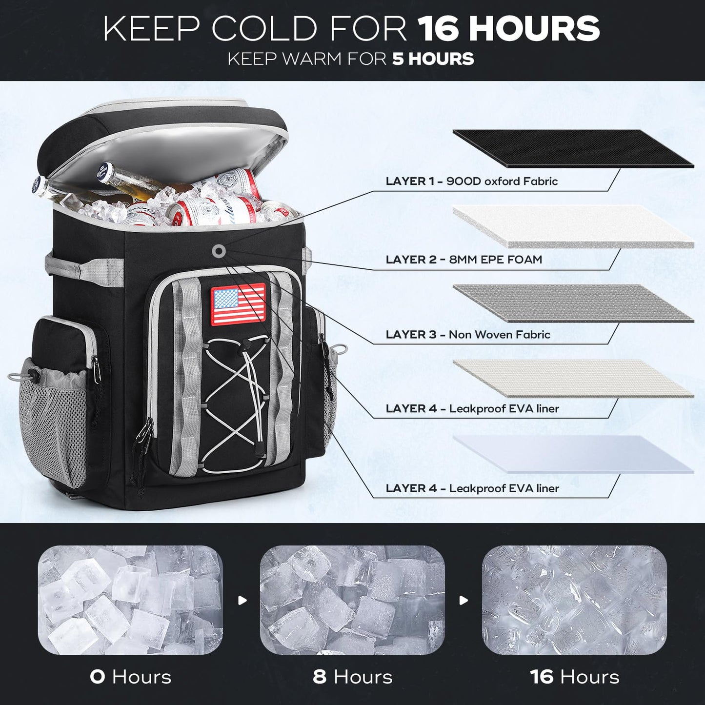 Maelstrom 35/50 Can Insulated Backpack Cooler, Leakproof Soft Lunch Ice Bag