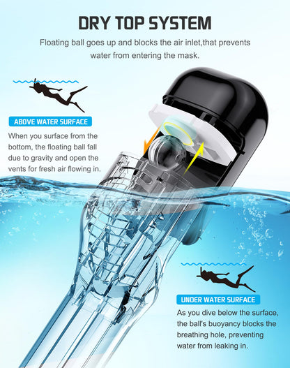 Full Face Snorkel Mask with Dry Top System and Camera Mount for Adults